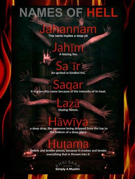 Description of Hell in the Quran